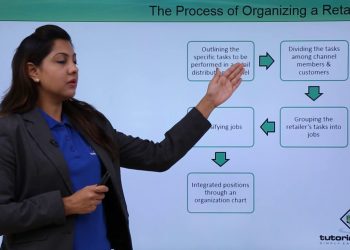 Retail Management – Modern Retail Operations