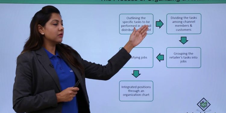 Retail Management – Modern Retail Operations