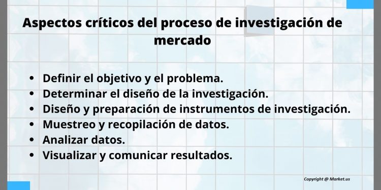 Informe sobre el mercado mundial de crecimiento del comercio electrónico 2020 | Análisis de investigación de nivel superior hasta 2029