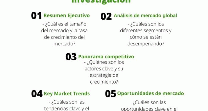 Mercado global Ventas en linea (PDF mas reciente) 2020-2029 | Oportunidades en evolucion con Amazon Inc., Alibaba Group Holding Limited, eBay Inc. | MarketResearch.Biz