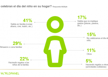 ¿Cómo celebran el día del niño los hogares peruanos? – Peru