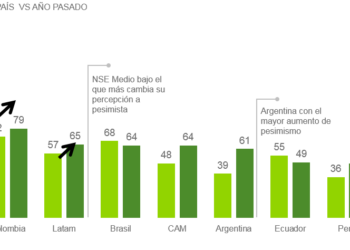 Latinos: Consumidores malabaristas – Peru