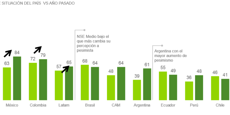 Latinos: Consumidores malabaristas – Peru