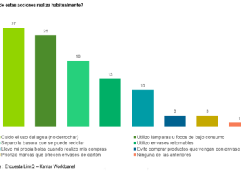 ¿Cómo cuidas del medio ambiente? – Peru