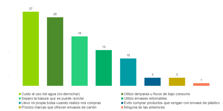 ¿Cómo cuidas del medio ambiente? – Peru