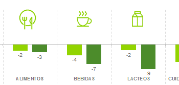 Consumo peruano se mantiene cauteloso – Peru