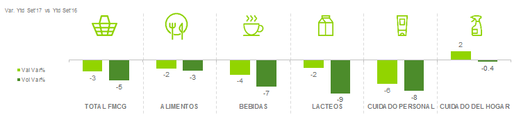 Consumo peruano se mantiene cauteloso – Peru