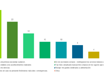 ¿Cómo impactaron los últimos fenómenos naturales ? – Peru
