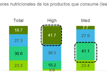 La importancia de las etiquetas en el shopper – Peru
