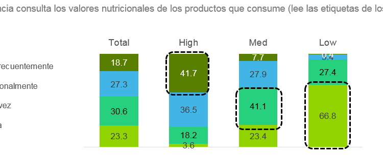 La importancia de las etiquetas en el shopper – Peru