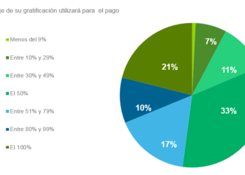 ¿Cuál es el destino de la gratificación de Julio? – Peru