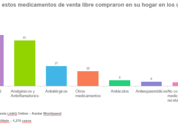 Medicamentos de venta libre – Peru