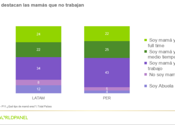 Estilo de vida de las latinas y peruanas – Peru