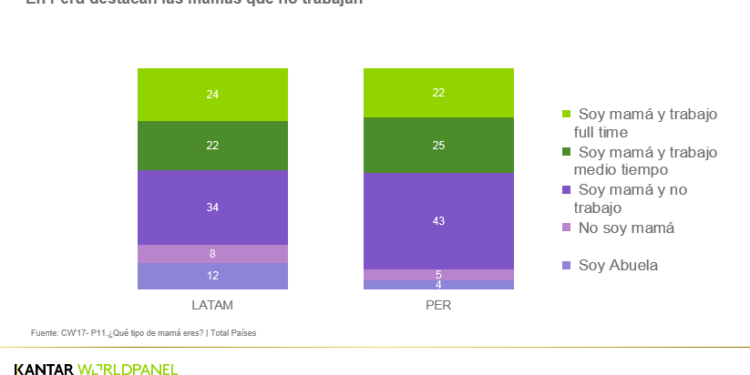 Estilo de vida de las latinas y peruanas – Peru