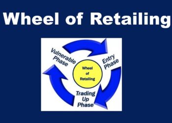 What is the Wheel of Retailing?