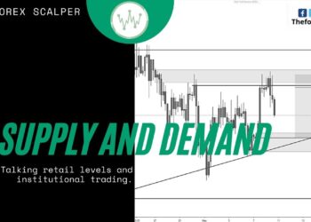 Talking Retail & Institutional Levels – Forex Trading