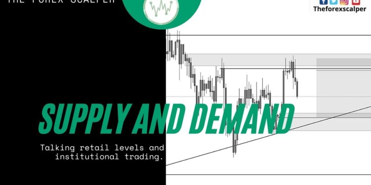 Talking Retail & Institutional Levels – Forex Trading