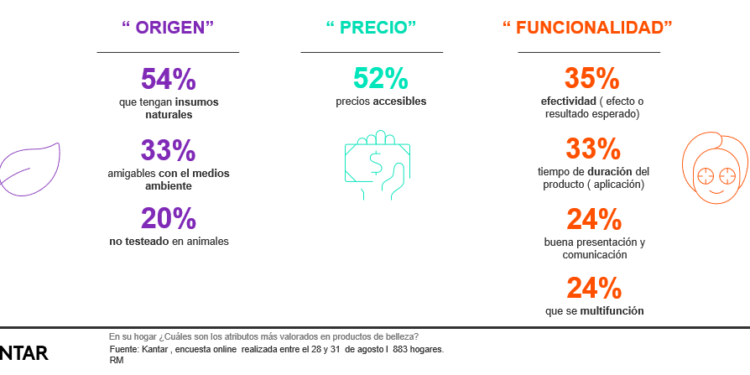 El desconfinamiento en productos de cuidado personal – Peru