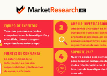 Automatización Retail