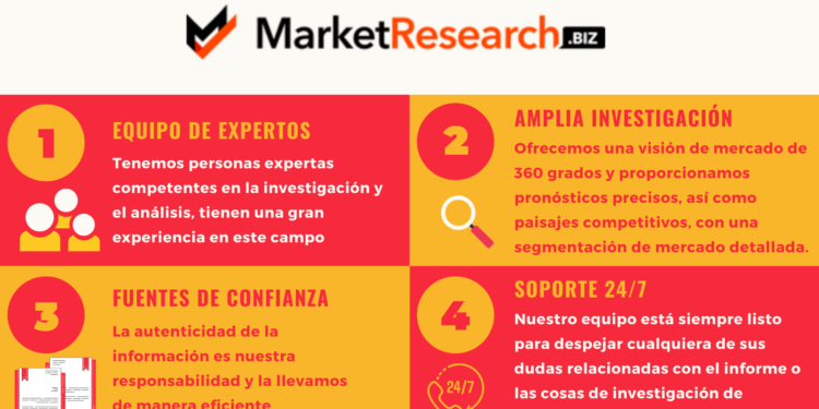 Automatización Retail