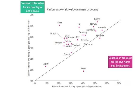 Consumidores españoles