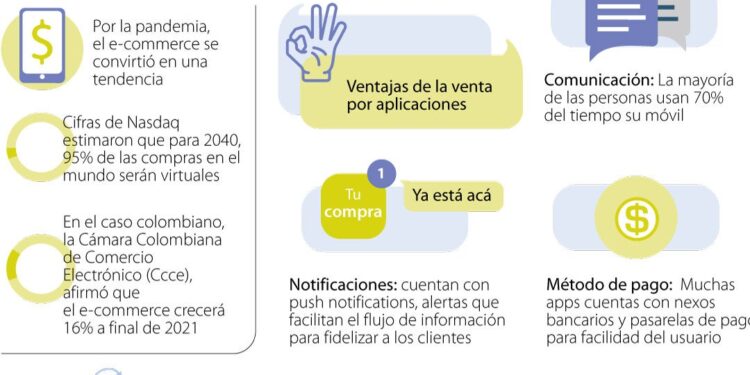 aplicaciones móviles