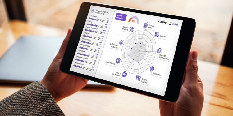 Impulse y CAPECE lanzan la primera herramienta que determina la madurez del e-commerce