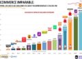 E-commerce en Perú creció 21.2% en el 2024 moviendo más de US$ 15 mil millones – Business Empresarial