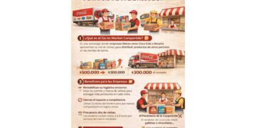 El poder de la logística: La nueva era del canal tradicional