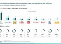 Lidl, Dia, Consum y Aldi lideran el crecimiento en cuota de mercado hasta septiembre